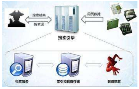 梧州市网站建设,梧州市外贸网站制作,梧州市外贸网站建设,梧州市网络公司,子域名和子目录哪个更适合SEO搜索引擎优化