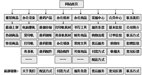 梧州市网站建设,梧州市外贸网站制作,梧州市外贸网站建设,梧州市网络公司,助你快速提升网站用户体验的4个SEO技巧