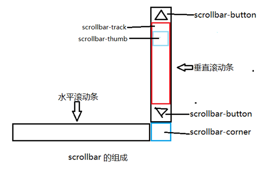 梧州市网站建设,梧州市外贸网站制作,梧州市外贸网站建设,梧州市网络公司,深圳网站建设教你如何自定义滚动条样式或者隐藏