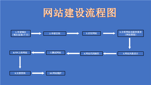 梧州市网站建设,梧州市外贸网站制作,梧州市外贸网站建设,梧州市网络公司,深圳网站建设的流程。